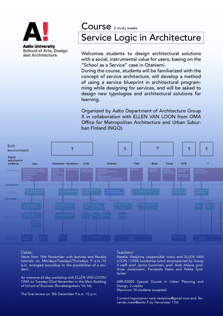 Group X Aalto University